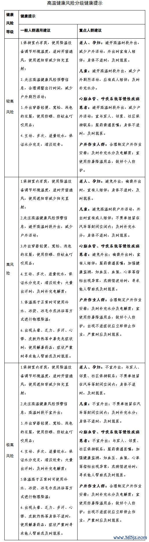 高温健康风险预警来了 多地发布橙红色警报