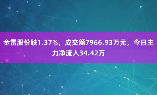 金雷股份跌1.37%，成交额7966.93万元，今日主力净流入34.42万
