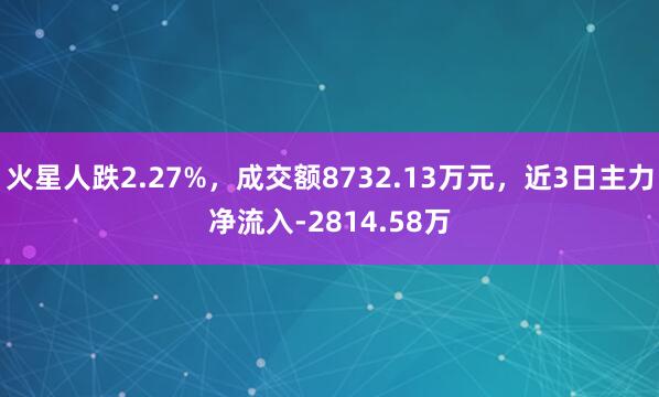 火星人跌2.27%，成交额8732.13万元，近3日主力净流入-2814.58万