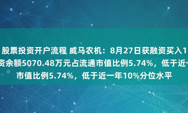 股票投资开户流程 威马农机：8月27日获融资买入1872.60万元，融资余额5070.48万元占流通市值比例5.74%，低于近一年10%分位水平